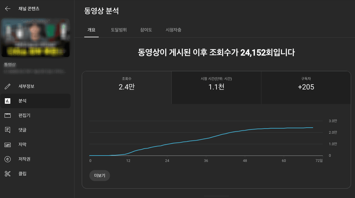 전략적인 콘텐츠 기획